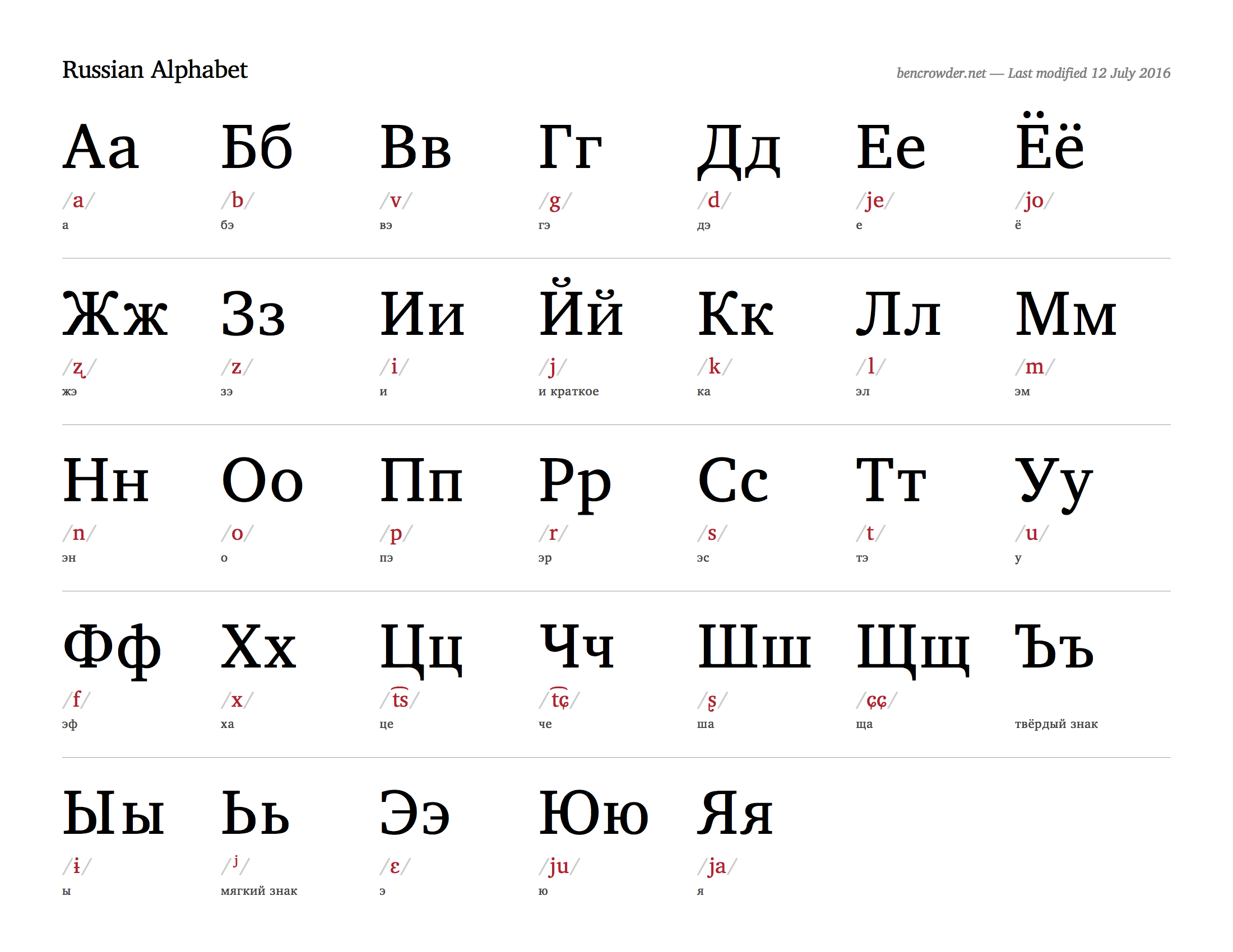 For Beginners Russian Letters And 34