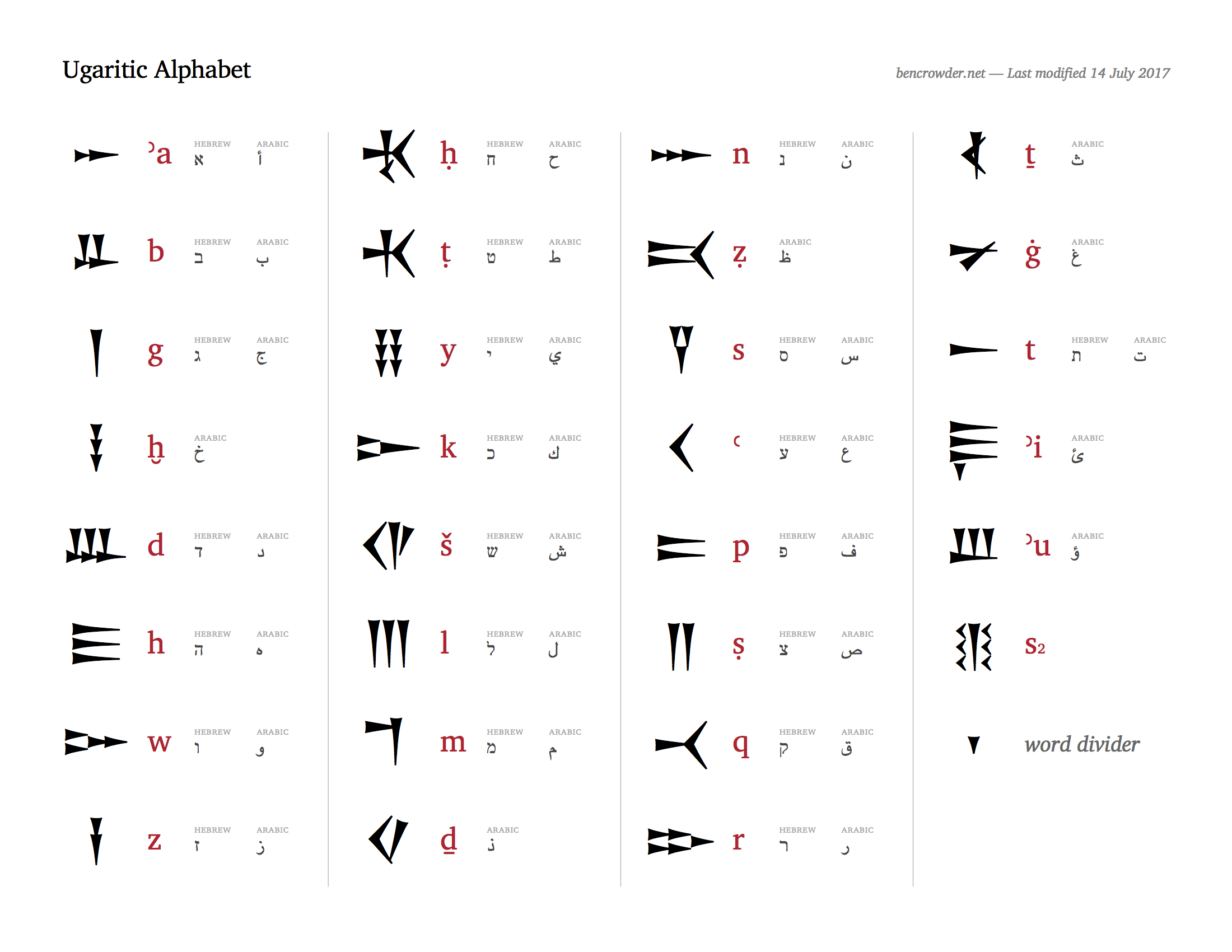 ugaritic-alphabet.png