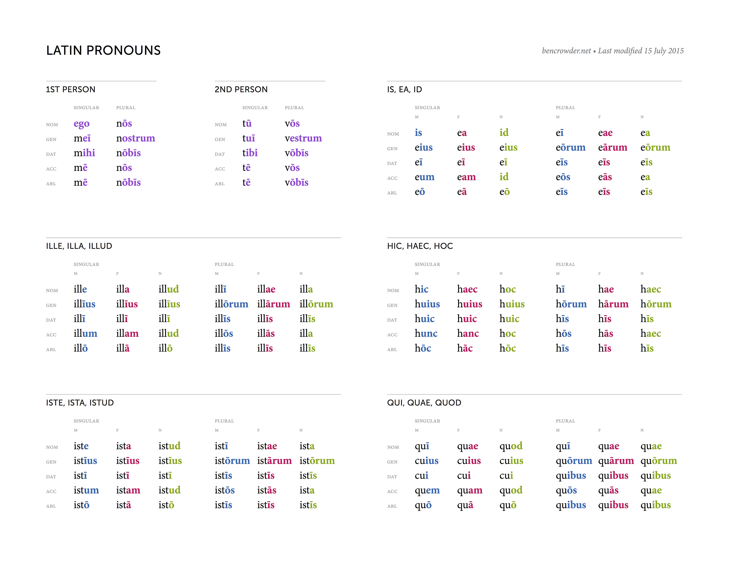 nominative latin endings